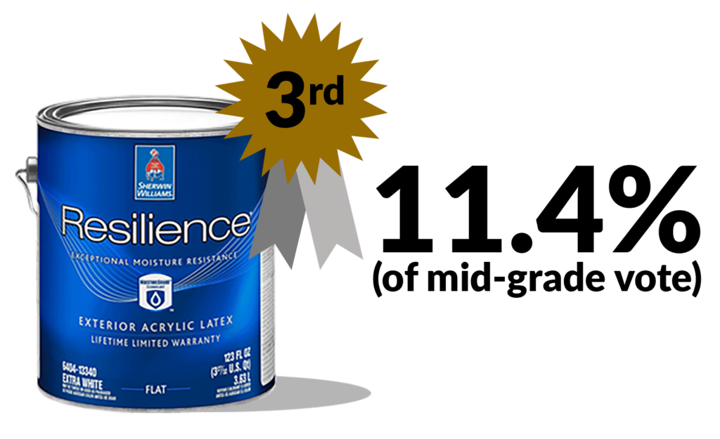 What’s the Best Exterior House Paint?