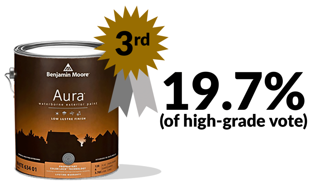 What’s the Best Exterior House Paint?